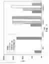 Fig. 06 - Compositions and methods for enhancement of major histocompatibility complex class I restricted antigen presentation