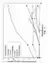 Fig. 07 - Compositions and methods for enhancement of major histocompatibility complex class I restricted antigen presentation