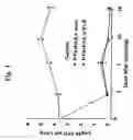 Fig. 04 - Method for Inducing a Cell-Mediated Immune Response and Improved Parenteral Vaccine Formulations Thereof