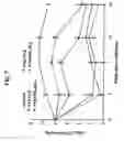 Fig. 08 - Method for Inducing a Cell-Mediated Immune Response and Improved Parenteral Vaccine Formulations Thereof