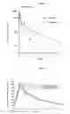Fig. 02 - Self-nanoemulsifying oily formulation for the administration of poorly water-soluble drugs