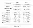 Fig. 15 - Chitosan based dressing