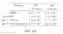 Fig. 19 - Chitosan based dressing