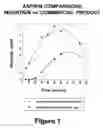 Fig. 02 - WATER SOLUBLE ANALGESIC FORMULATIONS AND METHODS FOR PRODUCTION