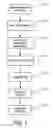 Fig. 02 - Method for producing a carbon monoxide-treated comminuted meat product