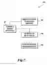 Fig. 08 - Treatment to reduce microorganisms with carbon dioxide by multiple pressure oscillations