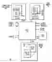 Fig. 01 - High speed and high throughput digital communications processor with efficient cooperation between programmable processing components