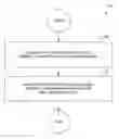Fig. 01 - Method of depositing germanium films
