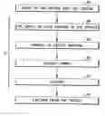 Fig. 01 - Water-resistant coated articles and methods of making same