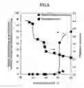 Fig. 14 - Honeycomb structure