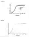 Fig. 03 - Anti slipping agent