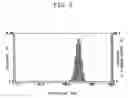 Fig. 04 - Process for preparing a metal coating material comprising condensation polymerized resin nanoparticles