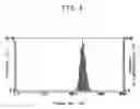 Fig. 05 - Process for preparing a metal coating material comprising condensation polymerized resin nanoparticles