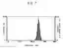 Fig. 08 - Process for preparing a metal coating material comprising condensation polymerized resin nanoparticles