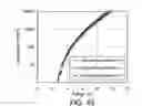 Fig. 46 - Light emitting device and electronic appliance using the same