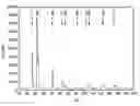 Fig. 01 - Composite coating for finishing of hardened steels