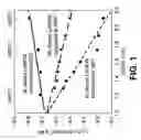 Fig. 02 - Low temperature proton conducting oxide devices