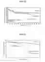 Fig. 08 - Positive active material composition for rechargeable lithium battery and method of preparing positive electrode using same