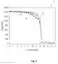 Fig. 03 - Topcoat compositions and methods of use thereof