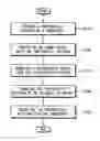Fig. 01 - Method of treating and removing a photoresist pattern and method of manufacturing a semiconductor device using the same