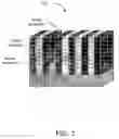 Fig. 03 - Cure during rinse to prevent resist collapse