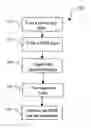 Fig. 01 - Lithography process with an enhanced depth-on-focus