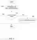Fig. 06 - Method and apparatus for access control to language learning system
