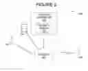 Fig. 03 - Adaptively user-centric authentication/security