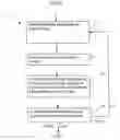Fig. 01 - APPARATUS FOR FORMING A SELECT TALENT GROUP AND METHOD OF FORMING THE SAME