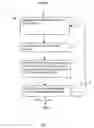 Fig. 02 - APPARATUS FOR FORMING A SELECT TALENT GROUP AND METHOD OF FORMING THE SAME