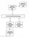 Fig. 01 - Scanning apparatus