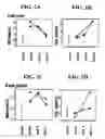Fig. 03 - Method and system for diagnosis of neuropsychiatric disorders including chronic alcoholism