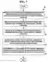 Fig. 07 - Method and system for diagnosis of neuropsychiatric disorders including chronic alcoholism