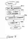 Fig. 04 - Method for determining fish composition using bioelectrical impedance analysis