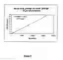 Fig. 10 - Method for the detection and multiplex quantification of analytes in a sample, using microspheres