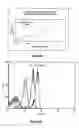 Fig. 11 - Method for the detection and multiplex quantification of analytes in a sample, using microspheres