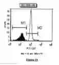 Fig. 14 - Method for the detection and multiplex quantification of analytes in a sample, using microspheres