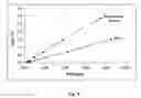 Fig. 04 - Method for study of the genetic and functional variability of HIV and kit for using it