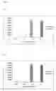 Fig. 06 - Novel method for diagnosing pathogens of sexually transmitted diseases