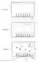 Fig. 07 - Biosensor for small molecule analytes