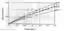 Fig. 01 - Compositions and methods for accomplishing nucleotide depletion