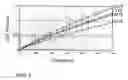Fig. 03 - Compositions and methods for accomplishing nucleotide depletion