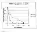 Fig. 06 - Compositions and methods for accomplishing nucleotide depletion