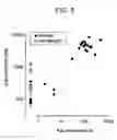 Fig. 06 - Polynucleotides encoding insect voltage-gated chloride channel and uses thereof