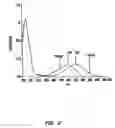 Fig. 03 - Fluorescent quenching detection reagents and methods