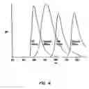 Fig. 05 - Fluorescent quenching detection reagents and methods