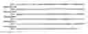 Fig. 20 - NOD nucleic acids and polypeptides