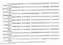 Fig. 46 - NOD nucleic acids and polypeptides