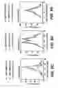 Fig. 19 - Cloning, sequencing and expression of a gene encoding an eukaryotic amino acid racemase, and diagnostic, therapeutic, and vaccination applications of parasite and viral mitogens
