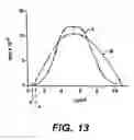 Fig. 28 - Cloning, sequencing and expression of a gene encoding an eukaryotic amino acid racemase, and diagnostic, therapeutic, and vaccination applications of parasite and viral mitogens